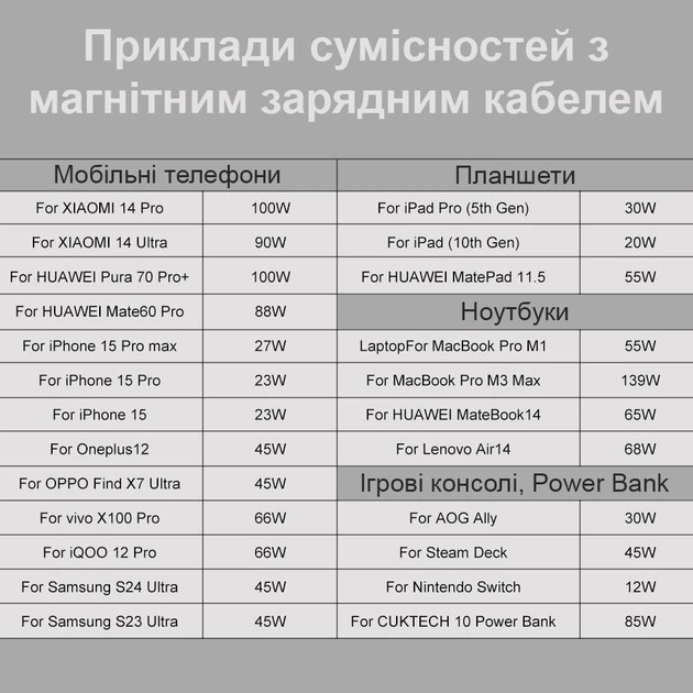 Универсальный магнитный кабель Type-C – Type-C, Lightning, microUSB 1.8 м - Фото 14 Универсальный магнитный кабель Type-C – Type-C, Lightning, microUSB 1.8 м - изображение 14