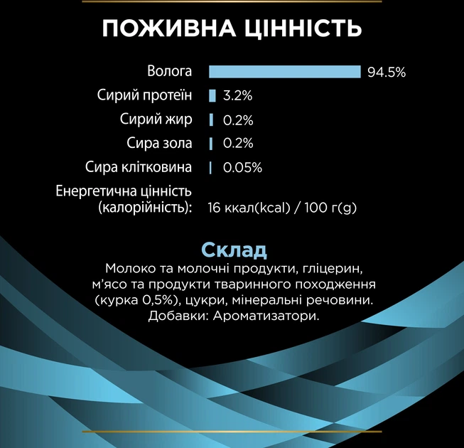 Упаковка влажного дополнительного корма Purina Pro Plan Hydra Care для взрослых кошек, для увеличения потребления жидкости с курицей 75 г х 10 шт (8445291515345) - изображение 8