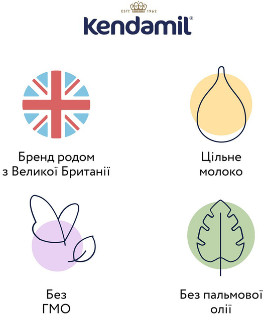 Суха молочна антиколікова суміш Kendamil Comfort 0-12 місяців 800 г (92000057) - зображення 3