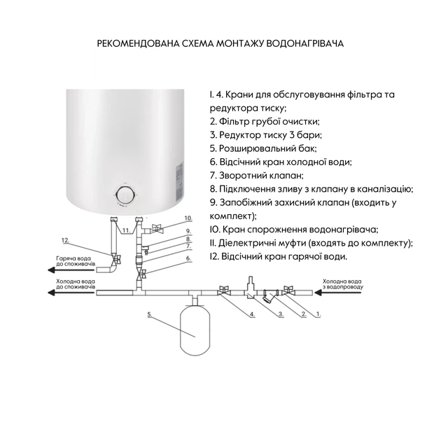 Водонагреватель электрический Thermo Alliance 80 л SLIM вертикальный, мокрый ТЭН 1,5 кВт D80V15Q2 - изображение 5