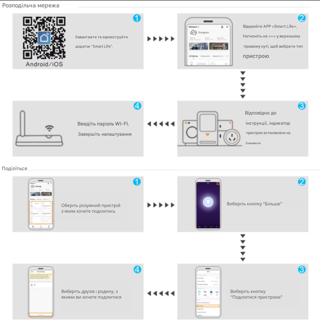 Вимикач світла сенсорний Palermo WiFi бездротовий розумний вимикач дистанційний smart switch перемикач з підсвіткою безпровідний смарт вайфай Tuya Smart Life вимикач подвійний чорний - зображення 12