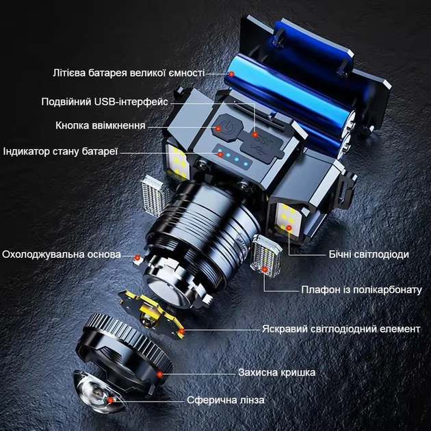 Світлодіодний сенсорний налобний ліхтар F-T51 з датчиком руху, водонепроникний ліхтарик з акумулятором, з USB Type-C, вбудований повербанк 2000 mAh (NL101SV) - зображення 4
