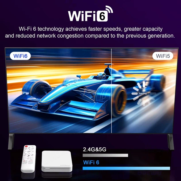 Смарт ТВ приставка H96 Max H313 2/16 Гб Android TV 14 Smart Box Allwinner H313 + промокоды на телевидиние (H96 Max H313 2/16 White) - изображение 6