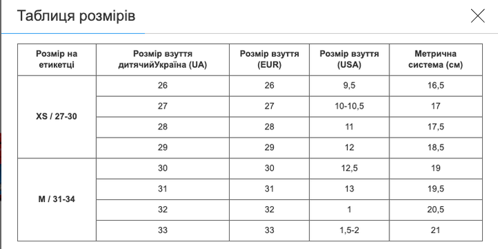 Роликовые коньки раздвижные учебные для самых маленьких детей Zelart YX-0147N (31-34) (PL, PVC, колесо PU, Красный-голубой) - изображение 2