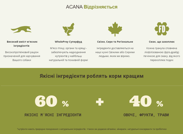 Сухой корм для собак взрослых малых пород ACANA Adult Small Breed Recipe 6 кг (a52360) - изображение 4