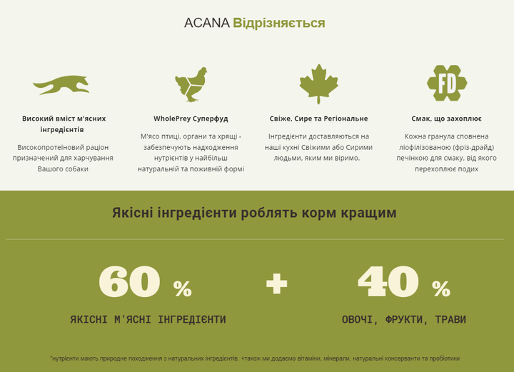 Сухой корм для собак взрослых малых пород ACANA Adult Small Breed Recipe 340 г (a52334) - изображение 4