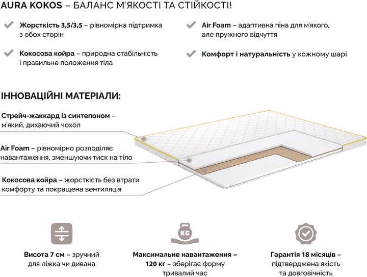 Ортопедичний матрац Matro (MatroLuxe) Aura kokos 160х190 см (0024214502) - зображення 6