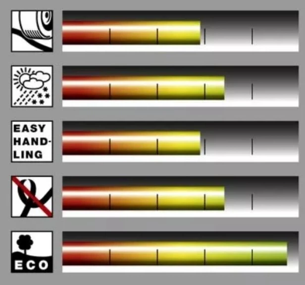 Садовий шланг Karcher PrimoFlex (3/4", 50 м) 3-х шаровий з армуванням (25439) - зображення 3