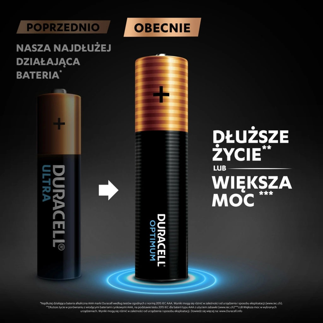 Baterie Duracell Optimum AAA LR03 4 szt. (5000394158726) - obraz 5