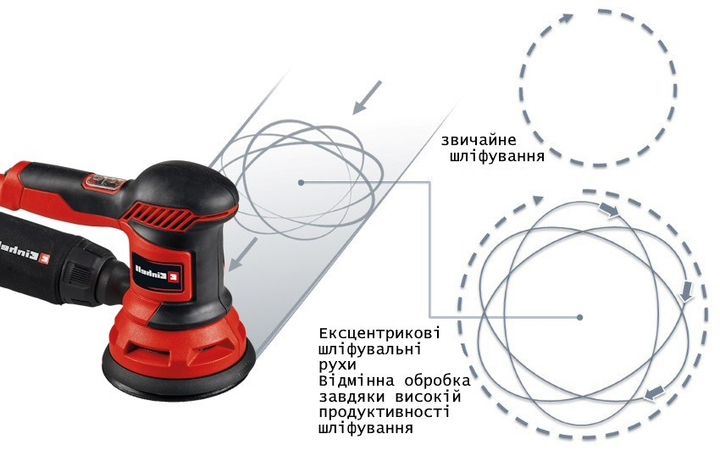 Мощная эксцентриковая шлифмашина Einhell TC-RS 425 E: 425 Вт, Ø 125 мм (4462005) - изображение 7