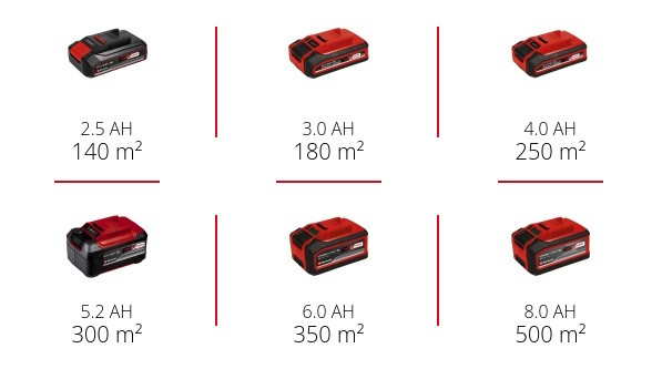 Профессиональная газонокосилка аккумуляторная Einhell GE-CM 18/32 Li-Solo : с АКБ 18V 4,0 Ah, 32см ширина, 350 м², бесщеточная - изображение 10