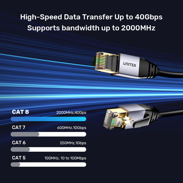 Kabel Unitek Cat 8 Ethernet Cable 15 m Black (C18149AGY03-15M) - obraz 7