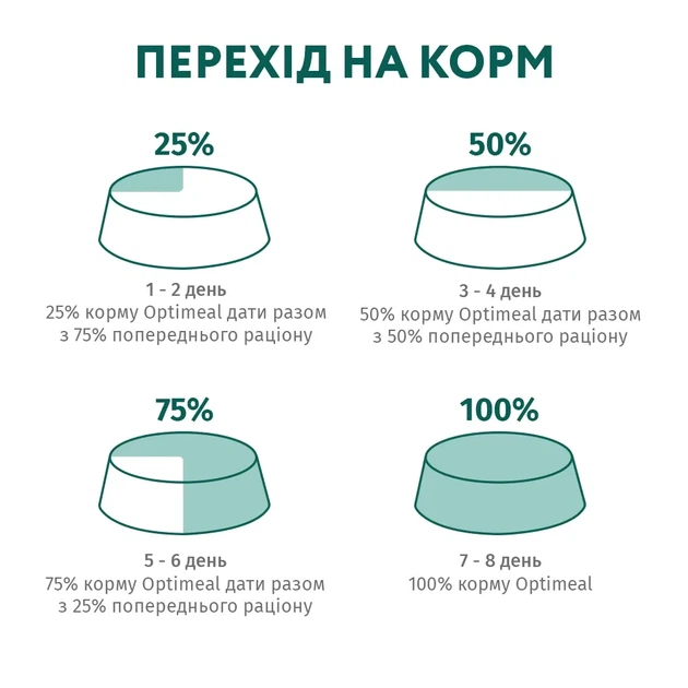Сухой корм OPTIMEAL Super premium для Котят с Курицей 700 г ОПТИМИЛ - Фото 6 Сухой корм OPTIMEAL Super premium для Котят с Курицей 700 г ОПТИМИЛ - изображение 6