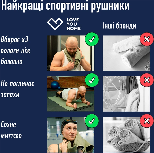 Полотенце микрофибра Love You спортивное 80x180 см с чехлом Хаки (ly60159) - изображение 3