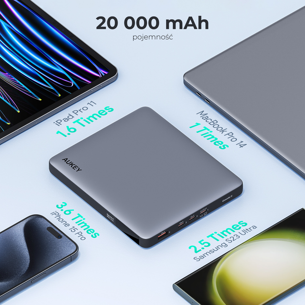 УМБ AUKEY 100W 20000mAh 3xUSB-C PD 3.0 Silver (PB-Y44) - зображення 6