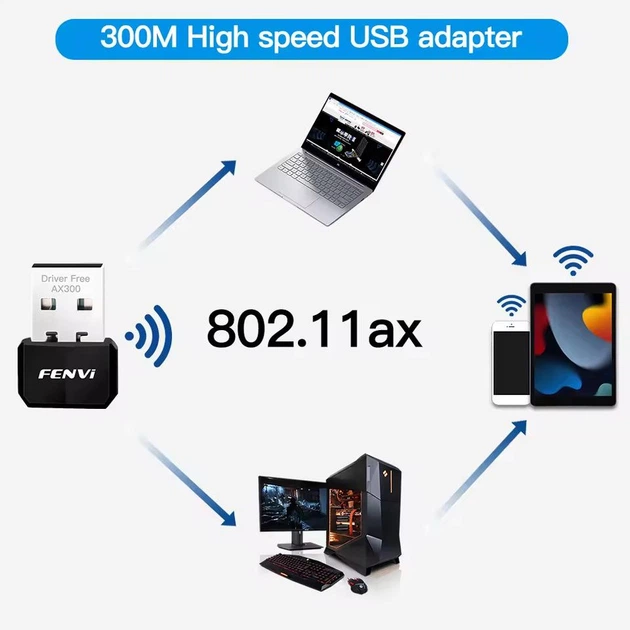 Сетевой адаптер Fenvi FU-AX300 Wi-fi 6, Network Card Mini USB Dongle 2.4GHz - изображение 6