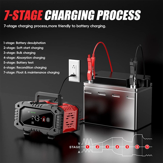 Зарядное устройство для аккумуляторов FPT-200 20A Lead-Acid LiFePo4 battery charger - Фото 8 Зарядное устройство для аккумуляторов FPT-200 20A Lead-Acid LiFePo4 battery charger - изображение 8