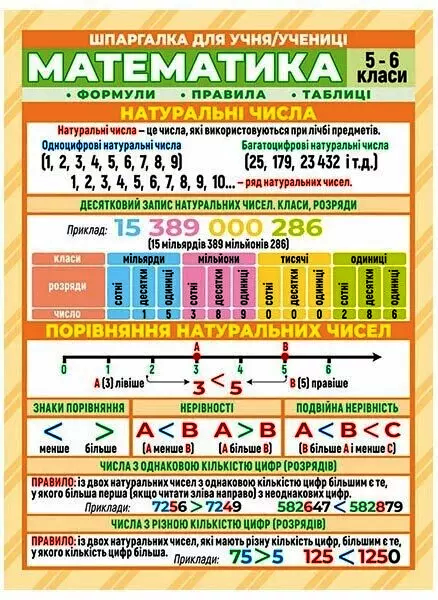 Шпаргалка для учня/учениці Математика 5-6 класи 4823076149369 - Фото 1 Шпаргалка для учня/учениці Математика 5-6 класи 4823076149369 - изображение 1
