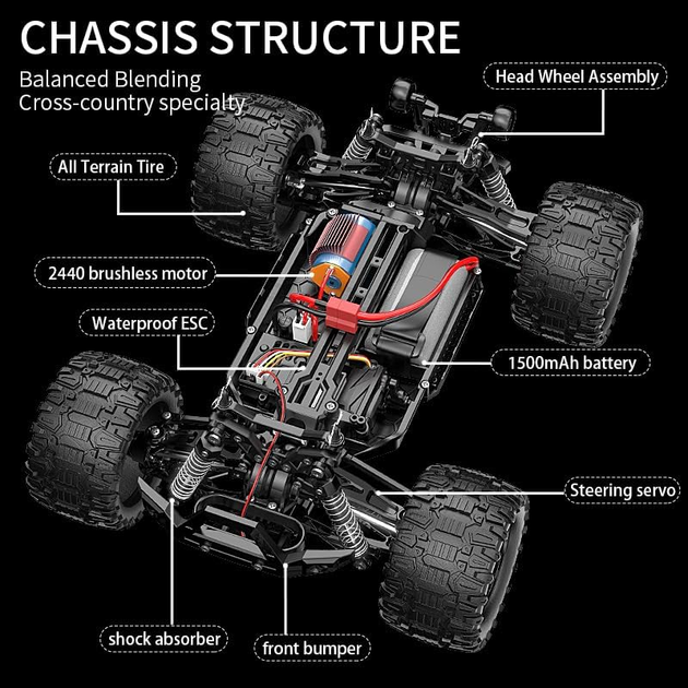 Радіокерована машинка KFPLAN KF18 Brushless 1:14 4WD, RC монстр трак до 55 км/год, безщітковий позашляховик, дрифт авто на пульті - зображення 5