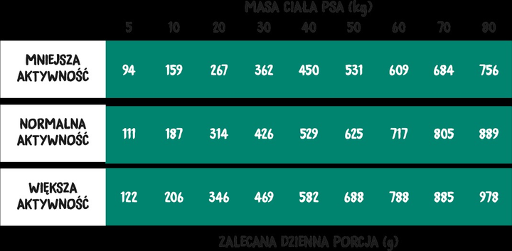 Cухий корм Wiejska Zagroda Лісові смаки для собак зі свининою та олениною 2 кг (5905342291732) - зображення 2