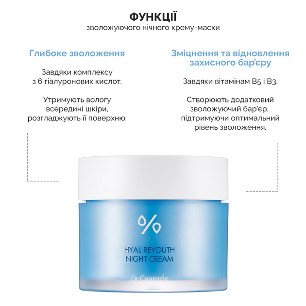 Зволожуючий нічний крем-маска з гіалуроновою кислотою Dr. Ceuracle Hyal Reyouth Night Cream, 60 г - зображення 2