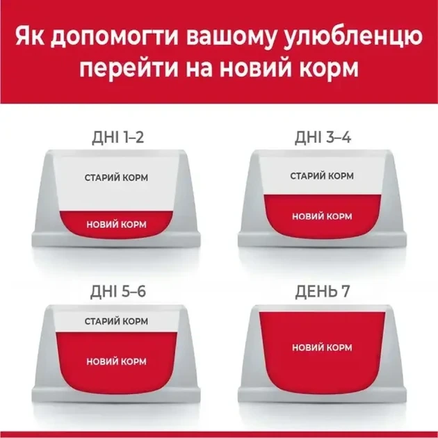 Сухой корм для взрослых стерилизованных кошек Hill's Science Plan Adult Sterilised Cat Duck с уткой 3 кг - Фото 5 Сухой корм для взрослых стерилизованных кошек Hill's Science Plan Adult Sterilised Cat Duck с уткой 3 кг - изображение 5
