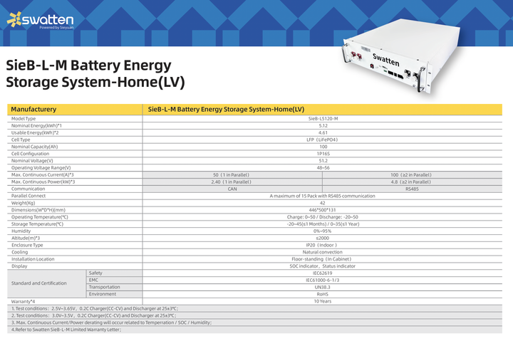 Аккумулятор Sieyuan Swatten SieB-L5120-M - изображение 2