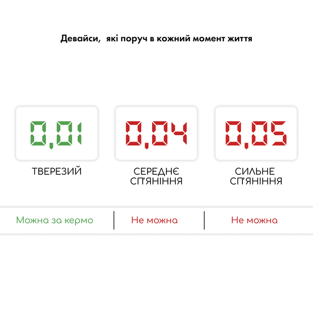 Алкотестер электрохимический Medica+ Alco Control 9.0 PRO - изображение 4