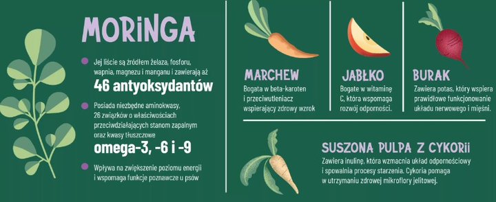 Sucha karma dla psów Comfy Appetit Vita Superfood Pappy All Breeds Lamb 12 kg (5905546342148) - obraz 8