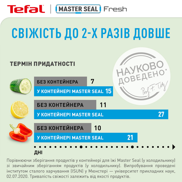 Набір контейнерів Tefal Master Seal Fresh Круглі 0.15 л + 0.35 л (K3022812) (SET19_2пр.) - зображення 10