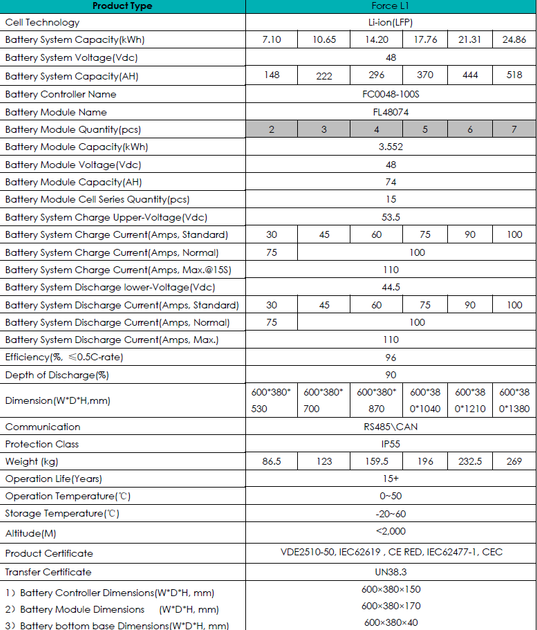 Аккумулятор Pylontech Force L1 7.1kWh - Фото 2 Аккумулятор Pylontech Force L1 7.1kWh - изображение 2