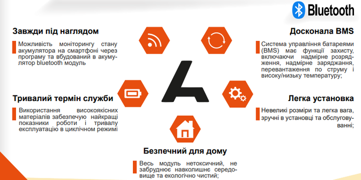 Аккумулятор литиевый AXIOMA energy AX-LFP-200/12.8 (LiFePo4) - изображение 9