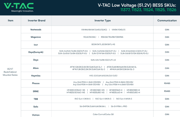 Аккумулятор V-TAC CEI-021 (VT48100E-P2) - изображение 4