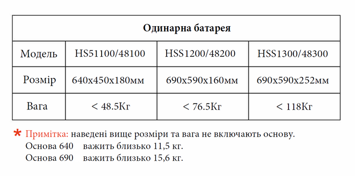 Роликова основа ROLLER BASE GD-60F для АКБ Delong HS51200-10 - зображення 2