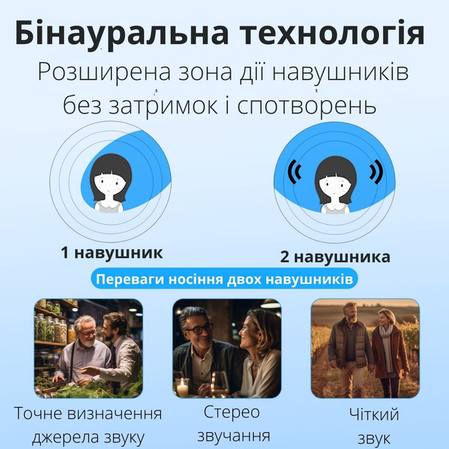 Слуховой аппарат AIMED Hearing Aid Pro Series N08 с подключением Bluetooth и креплением на шею Черный - изображение 8