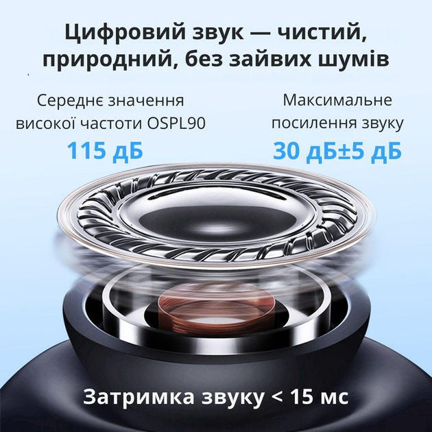 Слуховий апарат AIMED Hearing Aid Pro Series A21 з цифровим чіпом та завушними кріпленнями Чорний - зображення 2