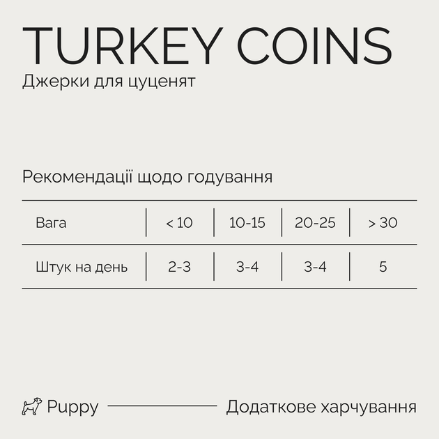 Ласощі для собак Джерки Savory Puppy Coins With Turkey монетки для цуценят з індичкою 100 г (4820261921090) - зображення 3