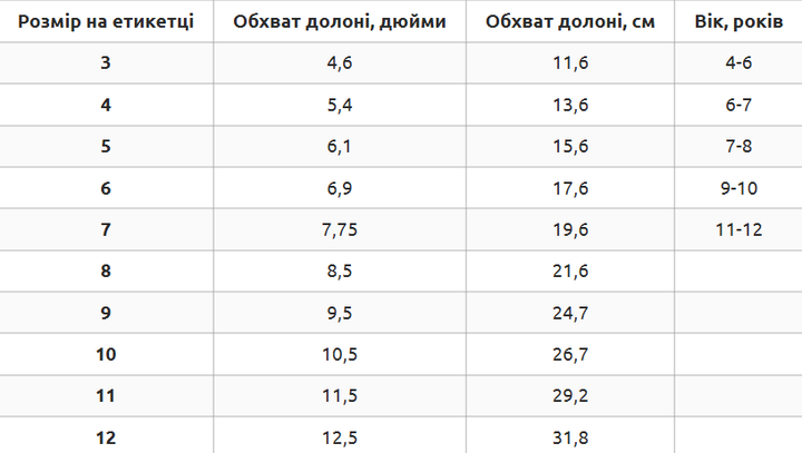 Рукавички воротарські UMB Полівінілхлорид розмір 10 колір синій-червоний FB-840 - зображення 4