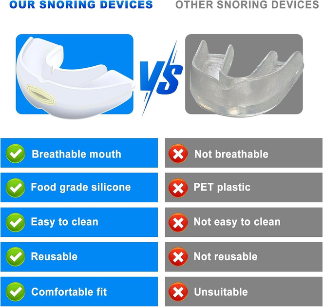 Капа проти хропіння Somnos Anti-Snoring Mouth Guard (AYOJOY), регульована, без заводської упаковки - зображення 2