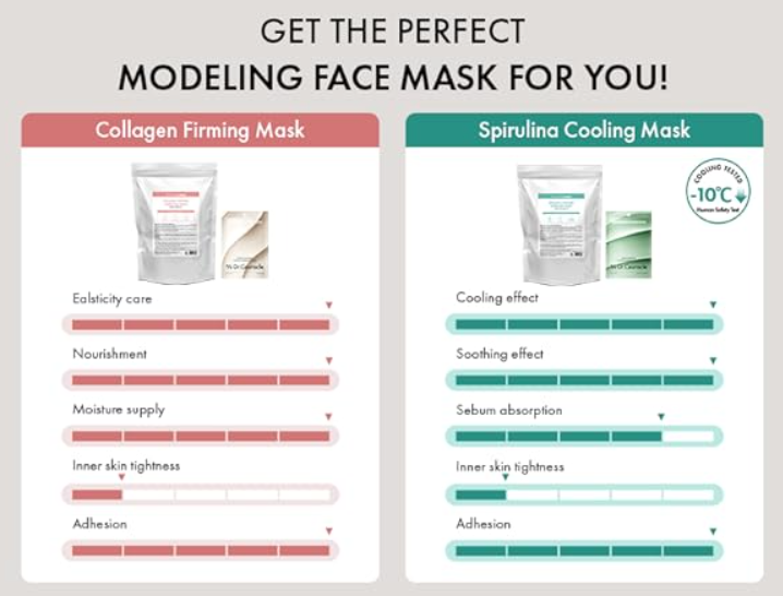 Альгинатная маска с коллагеном для упругости Dr.Ceuracle Expert Collagen Modeling Mask 30 г - изображение 5