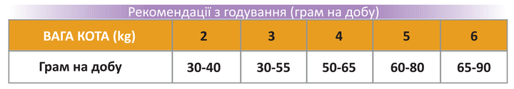 Сухий корм для котів GEMON (Жемон) CAT Adult Complete тунець з лососем 20 кг. - изображение 4
