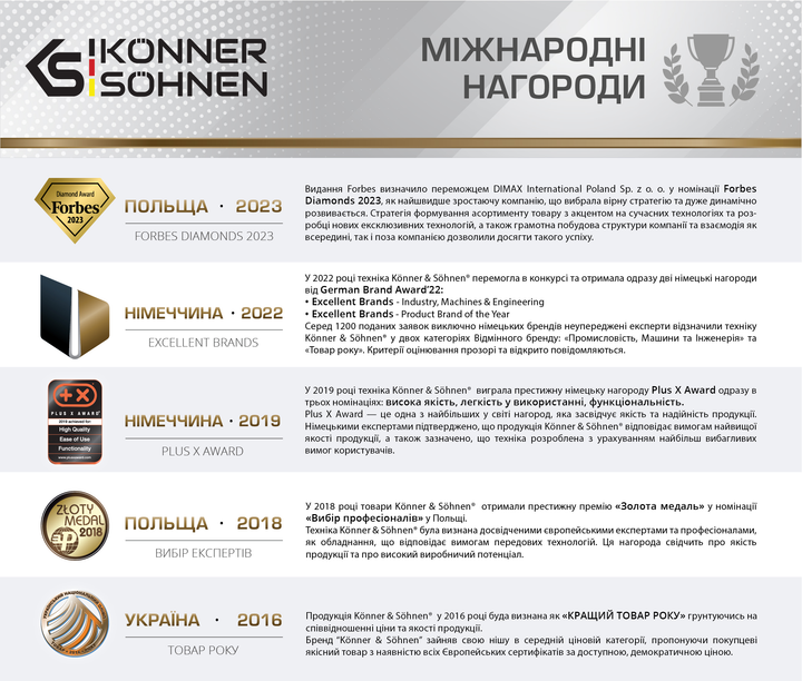 Газонокосилка-робот Konner&Sohnen KS 22RLM - изображение 3