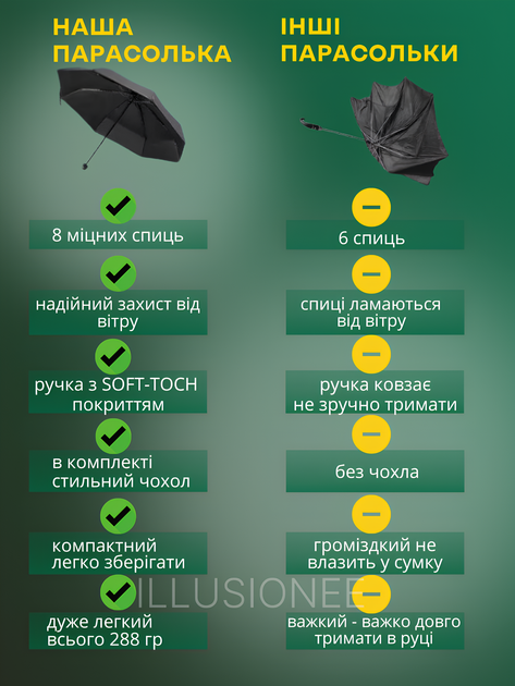 Зонт мини 3DTOYSLAMP 8 спиц в чехле складной компактный солнцезащитный ветрозащитный с прочным механизмом антиветер мужской женский стильный автоматический удобный для сумки дождя путешествий прогулок дорожный повседневный черный - изображение 8