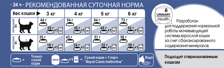 Сухой корм для котов Royal Canin Indoor Long Hair 2 кг 25490209 - изображение 3