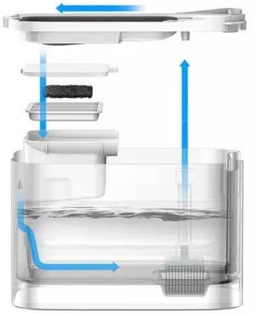 Поїлка Petkit Eversweet Max Smart Pet Drinking Fountain White (P4115) - зображення 2