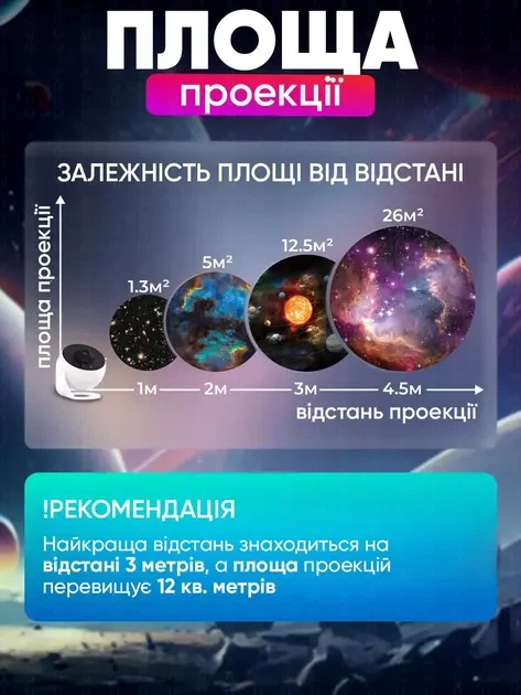 Домашній планетарій + 13 картриджів нічник проектор зоряного неба галактика зі змінними картриджами Білий - зображення 4