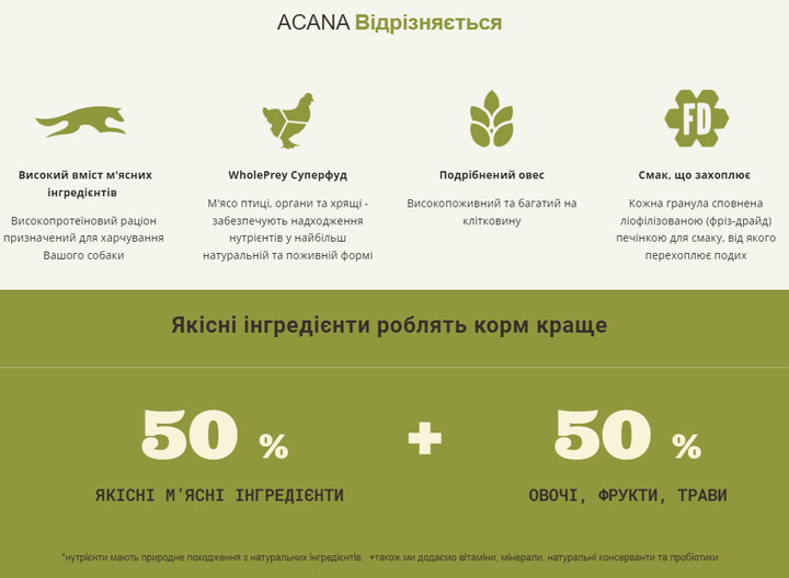 Сухой корм для собак всех пород и всех стадий жизни ACANA Prairie Poultry Recipe Dog 14,5 кг (а56017) - изображение 4