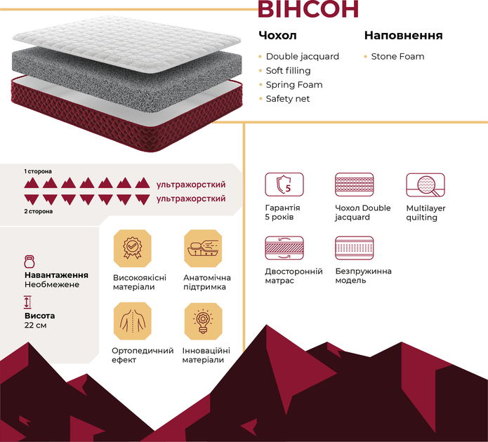 Ортопедичний матрац Come-For Red Peak Вінсон 180х190 см (2561361801906) - зображення 2