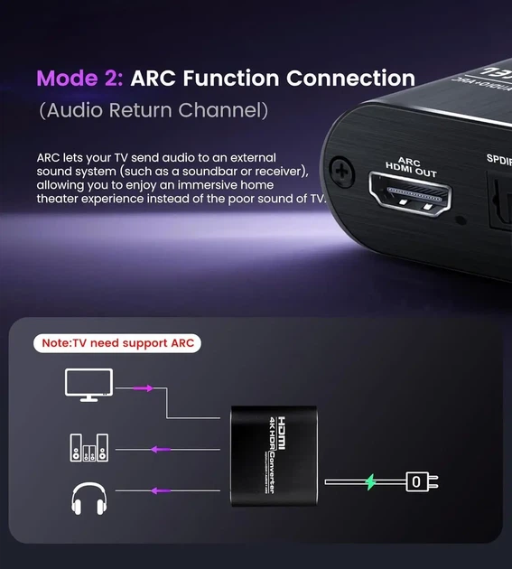 Адаптер HDMI ARC - Optical - Coaxial преобразователь экстрактор конвертер аудио звука в 5.1 Toslink - изображение 6