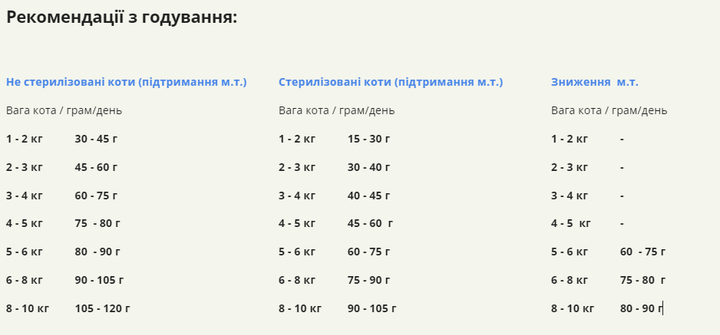Сухой корм для котов всех пород и стадий жизни ACANA Wild Prairie Cat 340 г (а64034) - изображение 5